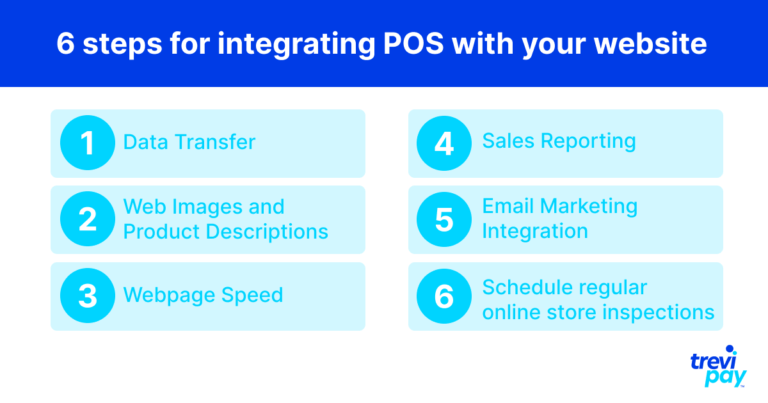 6 steps for integrating POS with your website infographic